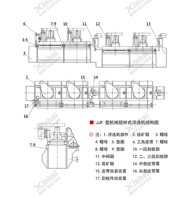 jjf浮选机结构图